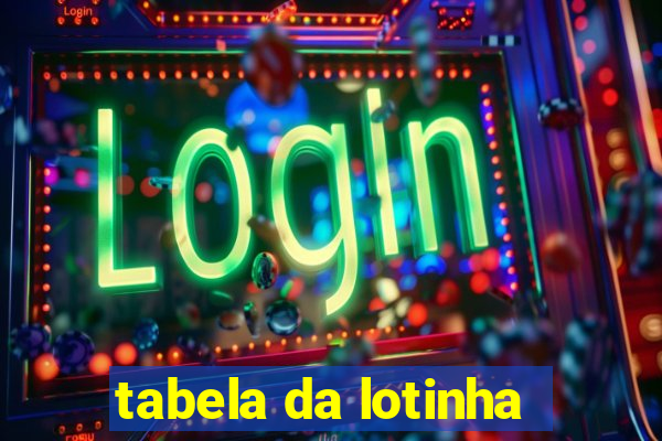 tabela da lotinha